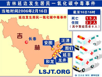 吉林省6个县（市）发生大面积一氧化碳中毒（歷史上的今天。中国）